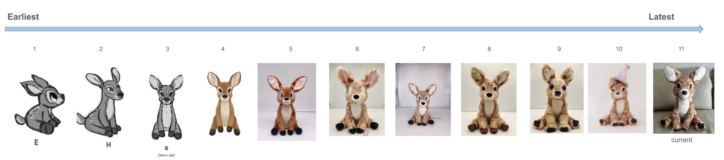 Fawn's Plushy Design Progression